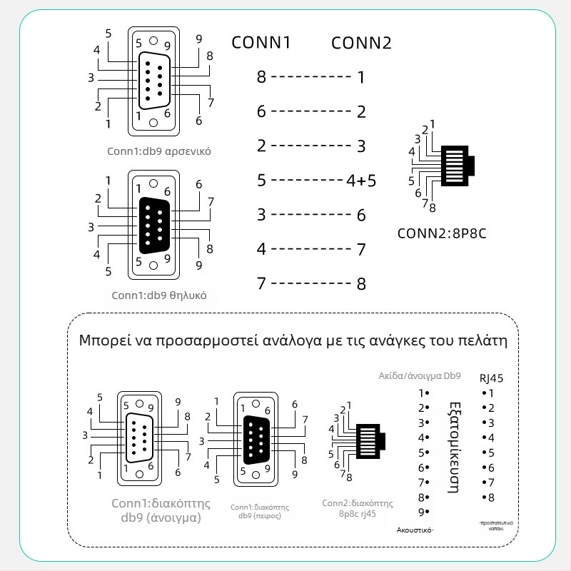Καλώδιο κονσόλας RJ45 προς DB9, προσαρμογέας καλώδιο για μεταγωγείς/διακομιστές, χαλκός, νικελωμένο, μήκος 0.5-30 m