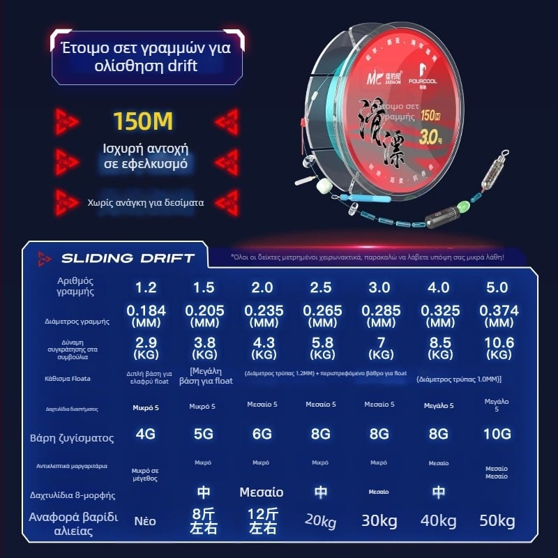 Σετ γραμμής ολίσθησης με έτοιμο φλοτέρ, μακρινή ρίψη δολωμάτων, ναϊλον κύρια γραμμή 100 μ για δεξαμενή