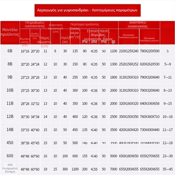 Ono 900-5 εξαεριστήρας, κρεμαστή εγκατάσταση, 220V, 30/40W