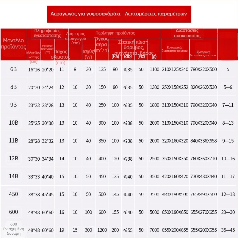Ono 900-5 εξαεριστήρας, κρεμαστή εγκατάσταση, 220V, 30/40W