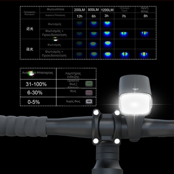 Φανάρι ποδηλάτου 1800 lm, κρεμαστή εγκατάσταση, ασύρματο τηλεκοντρόλ, αντι-ανακλαστικό, αδιάβροχο
