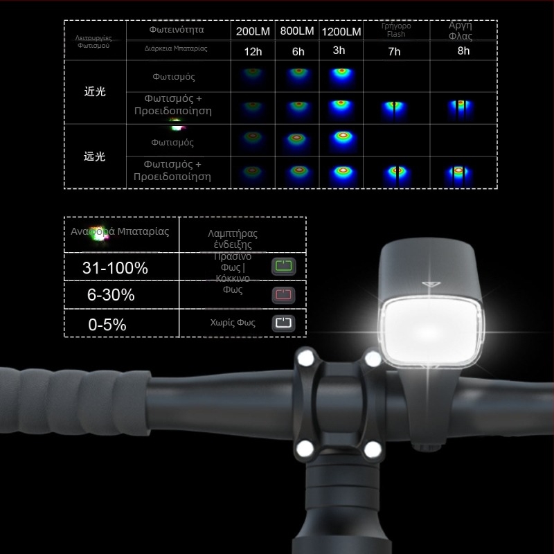 Φανάρι ποδηλάτου 1800 lm, κρεμαστή εγκατάσταση, ασύρματο τηλεκοντρόλ, αντι-ανακλαστικό, αδιάβροχο