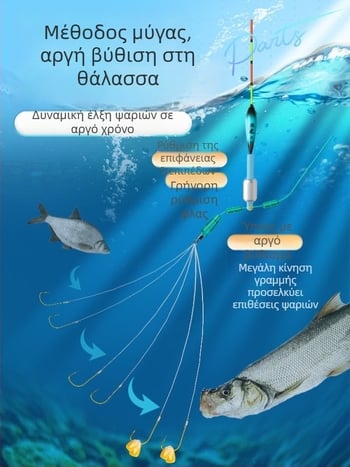Katsuya FQPZ Ενσωματωμένη Θέση Πλωτού Μολύβδου για Ψάρεμα με Μύγες – Ultra-ελαφρύ, Κοπτό Κέλυφος Μολύβδου