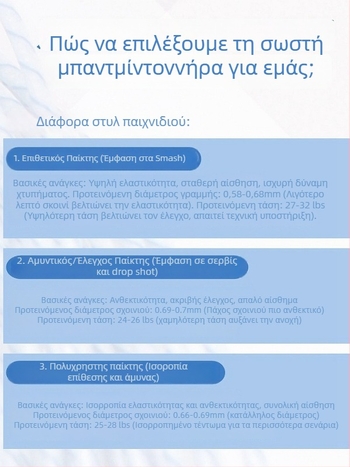 Guangyu ινώδες σχοινί ρακετών για μπιτμίντον και τένις, τάση 32 lb