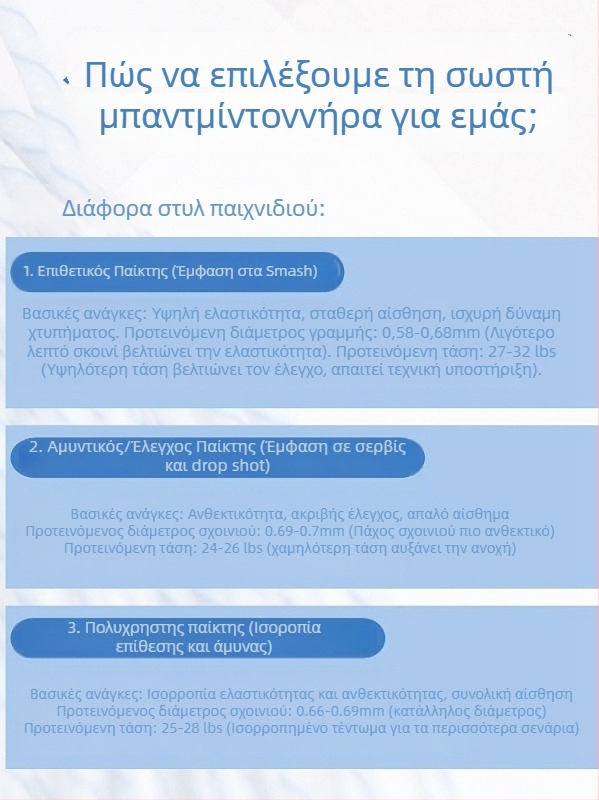 Guangyu ινώδες σχοινί ρακετών για μπιτμίντον και τένις, τάση 32 lb