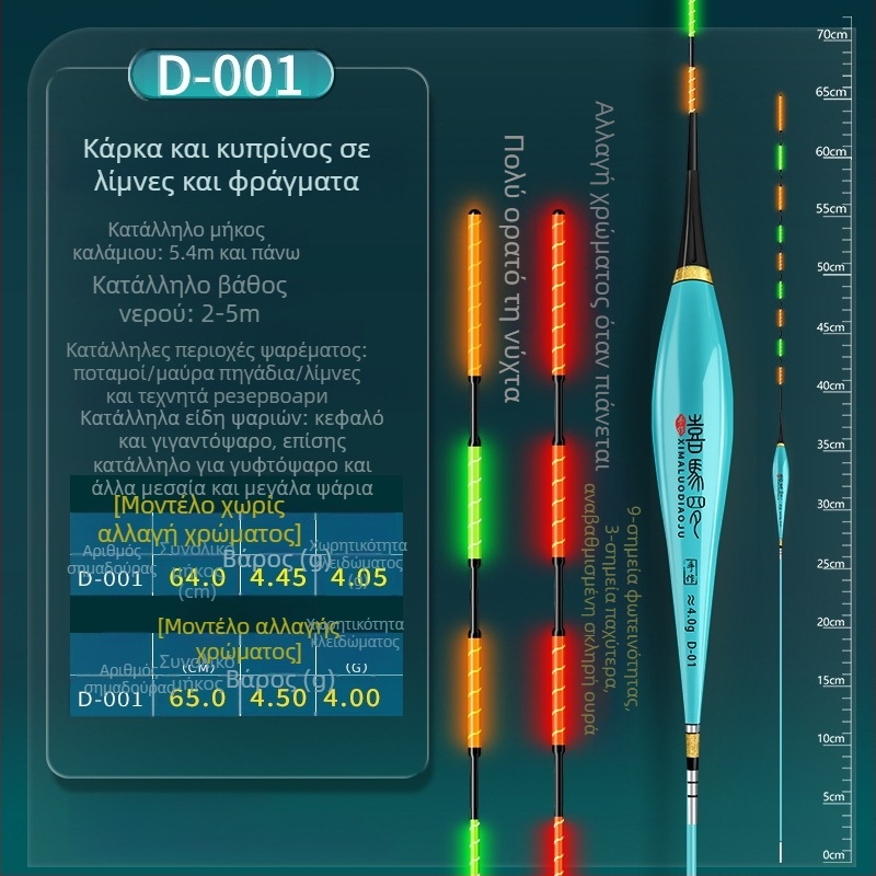 Himaro κάθετος drift αλιευτικό φουσκωτό – πλαστικό