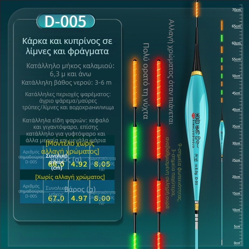 Himaro κάθετος drift αλιευτικό φουσκωτό – πλαστικό