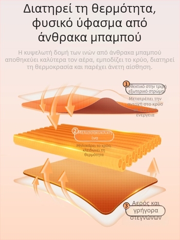 Κολάν βάσης για σκι με γρήγορο στέγνωμα, συμπίεση και απομάκρυνση ιδρώτα