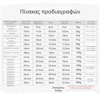 Wing Green Κυκλική πλαστική γλάστρα με ενισχυμένα τοιχώματα, λευκό και πράσινο, σχέδιο ελέγχου ριζών, διάμετρος 14-36 εκ