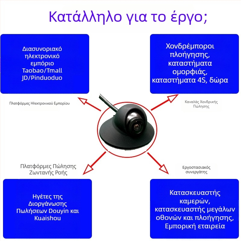 Κάμερα νεκρού σημείου δεξιάς πλευράς αυτοκινήτου – USB Android, 1080P, 360° ρυθμιζόμενη γωνία, πρωτόκολλο UVC, μοντέλο M1