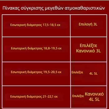Σετ σχάρων ατμού για ηλεκτρικούς ρυζοκαυστήρες Supor/Joyoung — 5 επίπεδα, πλαστική κατασκευή