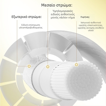Weichen νάιλον ίνες νημάτι ρακέτας, Ιαπωνία προέλευση, για Μπάντμίντον και Τένις