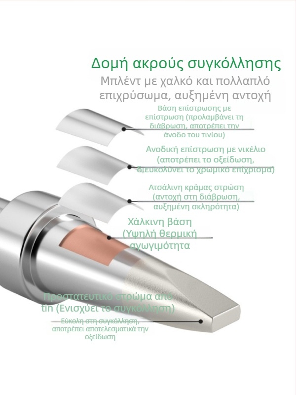 Κεφαλή συγκόλλησης 205H με εσωτερική θέρμανση, λεπίδα σε σχήμα αλόγου, σταθερή θερμοκρασία 500, USB αυτο-συγκόλληση