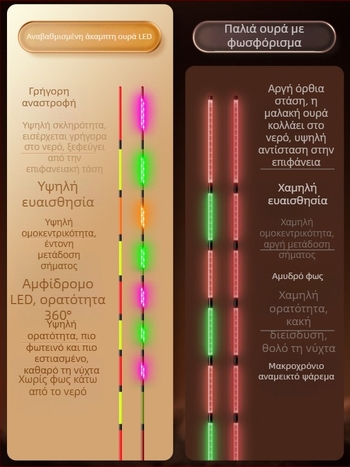 Crown 316LED φωτιζόμενος επιπλέων σημαδούρα με σκληρή ουρά, διπλής χρήσης ημέρα-νύχτα, ηλεκτρονικός σημαδός υψηλής ευαισθησίας, υπερλαμπρός και εξαιρετικά ελαφρύ