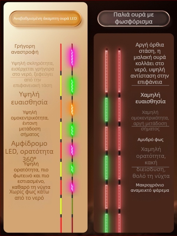 Crown 316LED φωτιζόμενος επιπλέων σημαδούρα με σκληρή ουρά, διπλής χρήσης ημέρα-νύχτα, ηλεκτρονικός σημαδός υψηλής ευαισθησίας, υπερλαμπρός και εξαιρετικά ελαφρύ