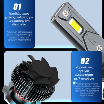 LED λαμπτήρες προβολέων αυτοκινήτου, 55W 12V, IP68, 5500lm, 50000h, Συμβατές με H1/H3/H4/H7/H11/HB3/HB4/9005/9006/9012