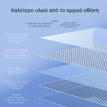 Tesla Model 3/Model Y κεντρική οθόνη — προστατευτικό οθόνης από tempered glass, γρήγορη εφαρμογή, αντίσταση σε γρατσουνιές, αντι-αποτυπώματα, ανθεκτικό σε υψηλές/χαμηλές θερμοκρασίες