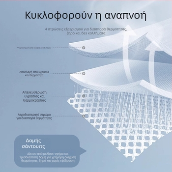 Bepeps Μάτ Δροσιάς για Μωρά – Φυσική ίνα ευκαλύπτου και πολυεστέρα, για 1–2 ετών, στρώμα κούνιας