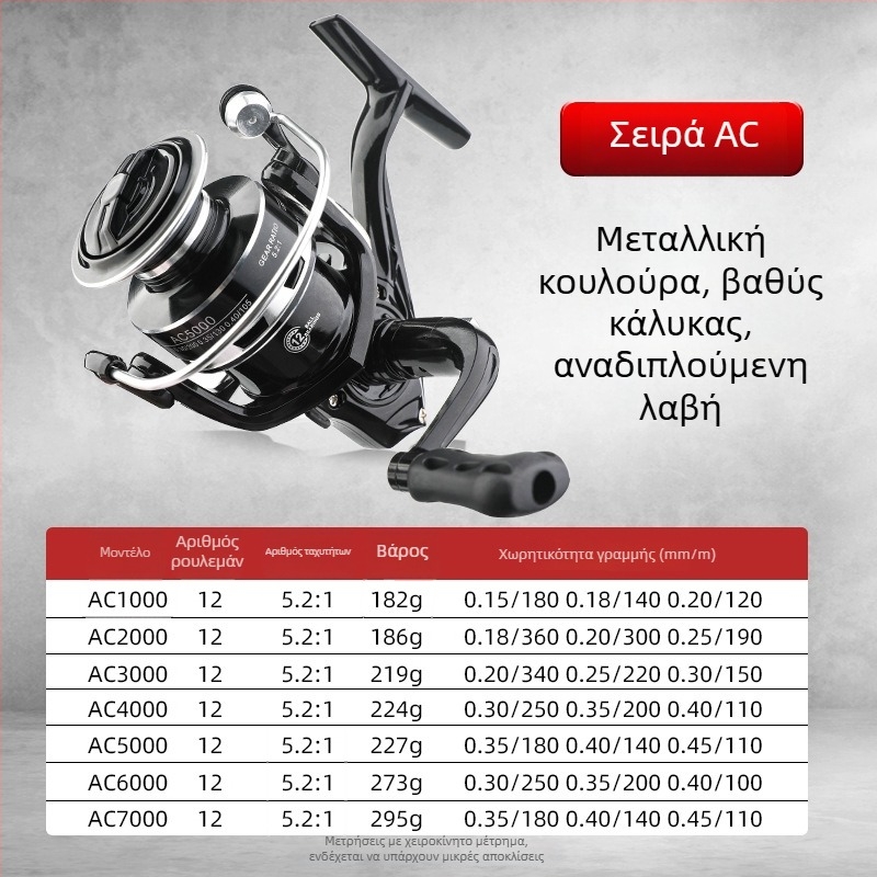 Μηχανισμός σπίνινγκ με πλήρες μεταλλικό σώμα, βαθιά σούλα, εμπρόσθιο φρένο, αναστρέψιμη λαβή αριστερά/δεξιά, κατάλληλος για αλιεία σε θάλασσα και βράχους