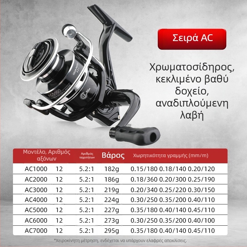 Μηχανισμός σπίνινγκ με πλήρες μεταλλικό σώμα, βαθιά σούλα, εμπρόσθιο φρένο, αναστρέψιμη λαβή αριστερά/δεξιά, κατάλληλος για αλιεία σε θάλασσα και βράχους