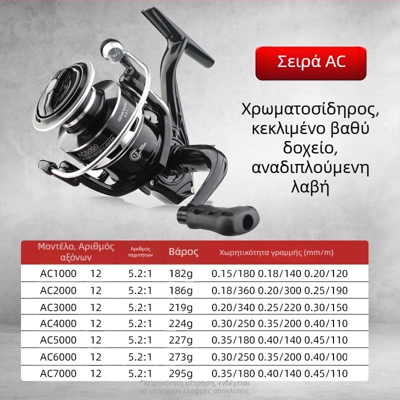 Μηχανισμός σπίνινγκ με πλήρες μεταλλικό σώμα, βαθιά σούλα, εμπρόσθιο φρένο, αναστρέψιμη λαβή αριστερά/δεξιά, κατάλληλος για αλιεία σε θάλασσα και βράχους