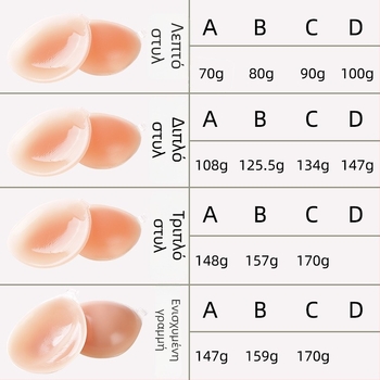 Σιλικονούχο αυτοκόλλητο στήθους – Συγκέντρωση, Αόρατο, χωρίς τιράντες; στρογγυλό σχήμα θηλής, Διαφανές, Γυαλιστερό φινίρισμα, Κανονικό πάχος
