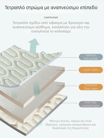 Σετ 3 τεμαχίων λατέξ δροσιστικό στρωματάκι κρεβατιού (φυσικό λατέξ; περιεκτικότητα λατεξ 90%+; υφαντό με εκτύπωση; καθολικό στυλ; χωρίς παραμετροποίηση)