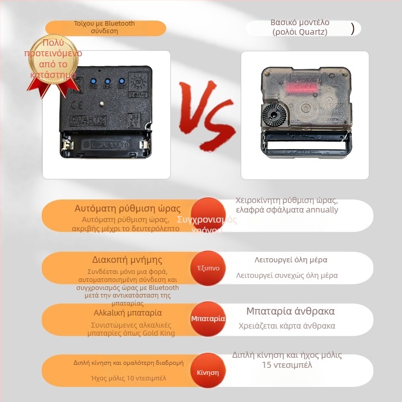Ρολόι τοίχου Bluetooth με αυτόματο συγχρονισμό ώρας, LED/LCD αιώνιο ημερολόγιο, θερμόμετρο και ένδειξη ημέρας της εβδομάδας, στρογγυλό, μονοπλευρικό, τροφοδοτούμενο με μπαταρία, αναλογικό + ψηφιακό display