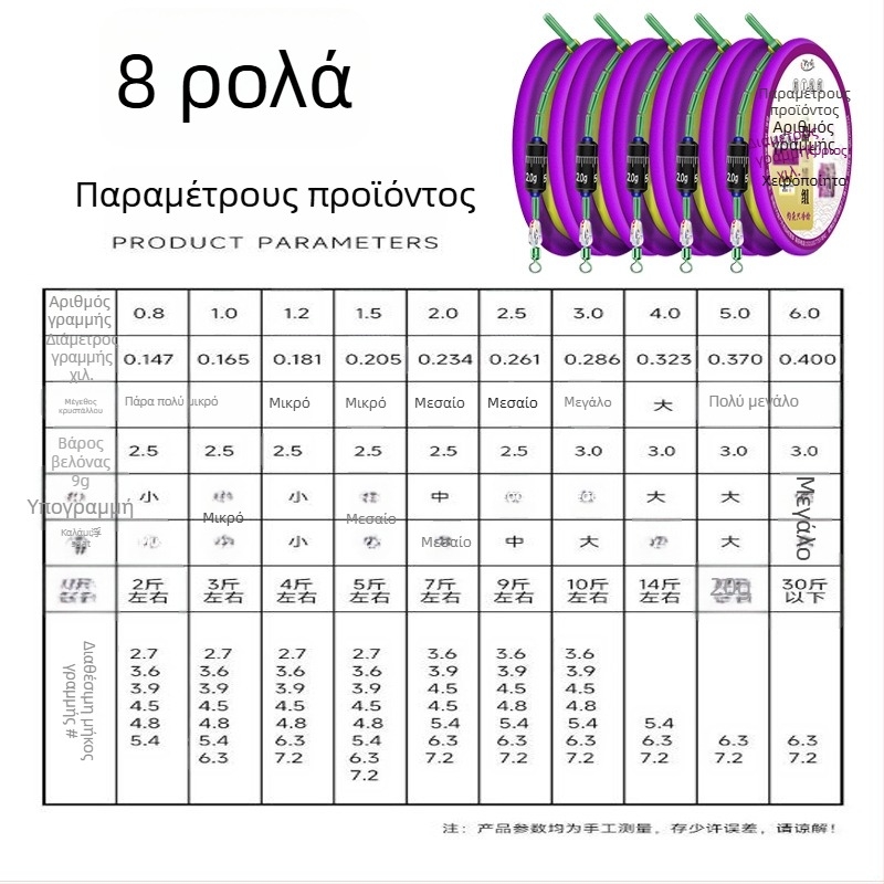 Σετ γραμμής αλιείας με χρυσή κλωστή – κύρια γραμμή δεμένη, ολοκληρωμένο προϊόν, μαλακό σετ