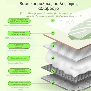 Οκταγωνική εξωτερική αδιάβροχη επιφάνεια κάμπινγκ από πολυεστέρα, αντιολισθητική και ανθεκτική στην υγρασία, για 4–6 άτομα