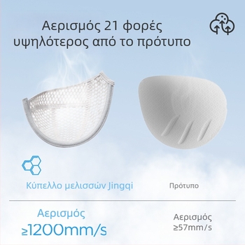 Σουτιέν θηλασμού με υπερλεπτές φόρμες, δαντελένιο σχέδιο, διαπνέον χωρίς underwire, πίσω με τέσσερις σειρές αγκιστριών, διαπνοή νάιλον μίξη, κατάλληλο για όλες τις φάσεις μητρότητας
