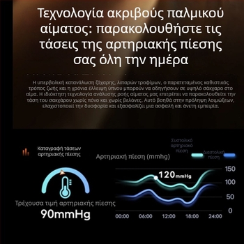 Έξυπνο ρολόι με μη επεμβατικό μέτρημα γλυκόζης, μέτρηση ουρικού οξέος, πίεση αίματος και σφυγμού, NFC για πληρωμές χωρίς σύνδεση