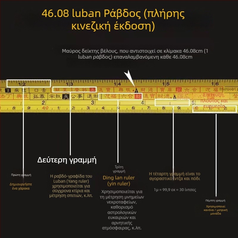 Κανόνας Λούμπαν με μεταλλική μετρητική ταινία για ξυλουργική, μάρκα Mingke