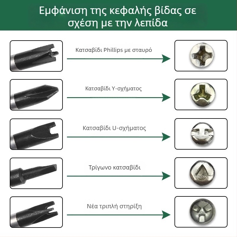 Ειδική κατσαβίδι με πολλές άκρες: U-σχήμη, εσωτερικός σταυρός, Y-σχήμη, plum blossom cross, τριγωνική • Cr-V ατσάλι • μη μονωμένη • 60 g