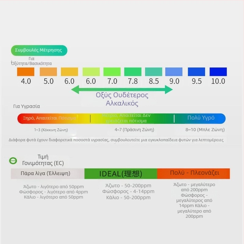 Μετρητής γονιμότητας εδάφους με τιμή pH, θρεπτικά στοιχεία και μετρητής υγρασίας για λουλούδια και γλάστρες