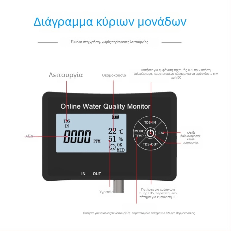 MDOT-01 Διαδικτυακός Αναλυτής Ποιότητας Νερού – Μέτρηση pH, εύρος 0-14 pH, 0-9990 ppm, ακρίβεια ±2 ppm ±0.05 pH, 220V