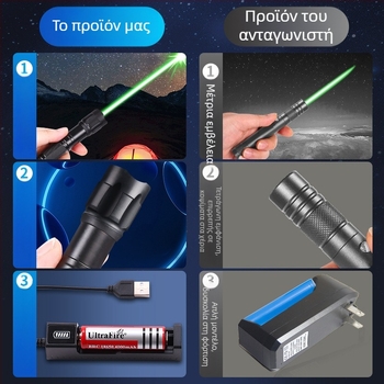 Δείκτης λέιζερ: μακρινή δέσμη, επαναφορτιζόμενο, βελτιωμένο μοντέλο, πιο καθαρή δέσμη