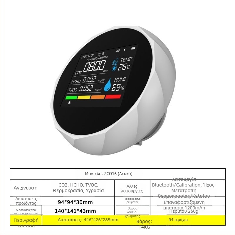 Axess Zn-2co11 CO2 και πολυαερίων ανιχνευτής, εμβέλεια μέτρησης 400-5000 ppm, ανιχνεύει CO2, φορμαλδεΰδη, TVOC, PM2.5/PM1.0/PM10, θερμοκρασία και υγρασία, τροφοδοσία DC