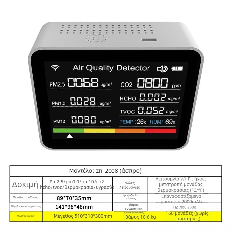 Axess Zn-2co11 CO2 και πολυαερίων ανιχνευτής, εμβέλεια μέτρησης 400-5000 ppm, ανιχνεύει CO2, φορμαλδεΰδη, TVOC, PM2.5/PM1.0/PM10, θερμοκρασία και υγρασία, τροφοδοσία DC