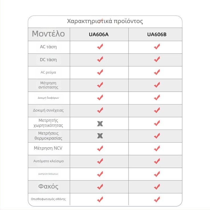 UYIGAO AC κλιπ-μετρητής, εύρος μέτρησης 600 A, οθόνη 5999 μονάδων, πολυλειτουργικός ψηφιακός μετρητής