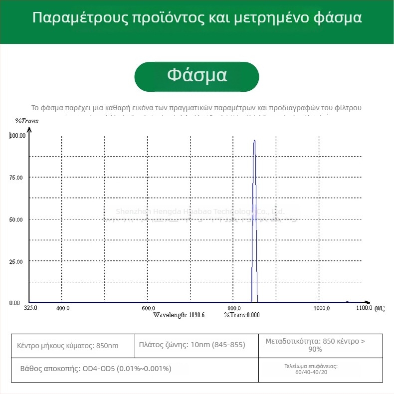 Φίλτρο υπερ-στενής ζώνης στα 850 nm, εύρος ζώνης 10 nm, κεντρική μετάδοση ≥94%, OD4-OD5 όριο