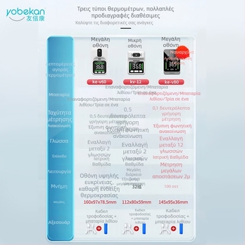 Youbeikang Υπέρυθρο θερμόμετρο τοίχου με αυτόματη μέτρηση, μη επαφή, ευφυής φωνητική διεπαφή, επαναφορτιζόμενο θερμόμετρο