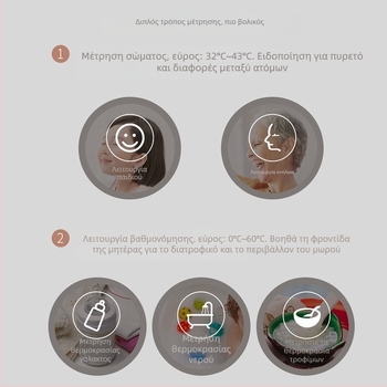 Yuyue μη επαφής υπέρυθρο θερμόμετρο μέτωπου, ιατρικού επιπέδου, για βρέφη και ενήλικες, οικιακό πολυλειτουργικό