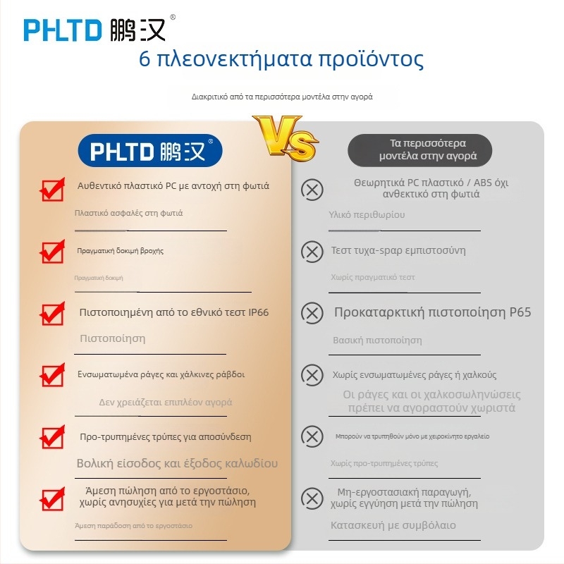 Φωτοβολταϊκός πίνακας διανομής IP66, αδιάβροχος και ανθεκτικός στη σκόνη, περίβλημα από PC πολυκαρβονάτης, 4–36 κυκλώματα, 1–2 σειρές, 10 A ονομαστική, 30 A βραχυκύκλωμα, επιτοίχια εγκατάσταση