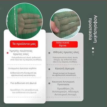 Πλέγμα προστασίας εργοταξίου από πολυαιθυλένιο, φλογοανθεκτικό, προστασία από πτώσεις, σύμφωνα με εθνικό πρότυπο.