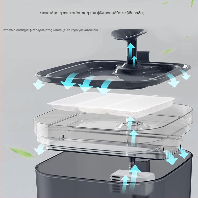 Αντικαταστάτης φίλτρου νερού Petory για γάτες και σκύλους — ενεργός άνθρακας και ρητίνη, φίλτρο από βαμβάκι 50 g, ατομικά συσκευασμένο, μη αποσπώμενο, μοντέλο Petory