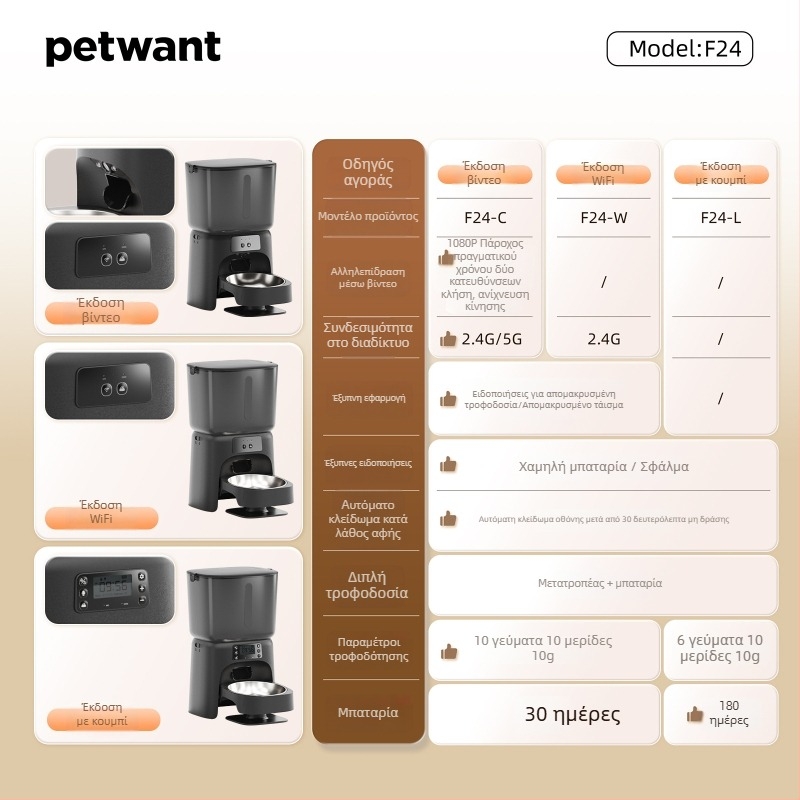 Paiwang αυτόματη ταΐστρα για γάτες με κάμερα, Wi-Fi και έλεγχο μέσω εφαρμογής — μοντέλο F24, αποσπώμενο, βάρος 1 kg