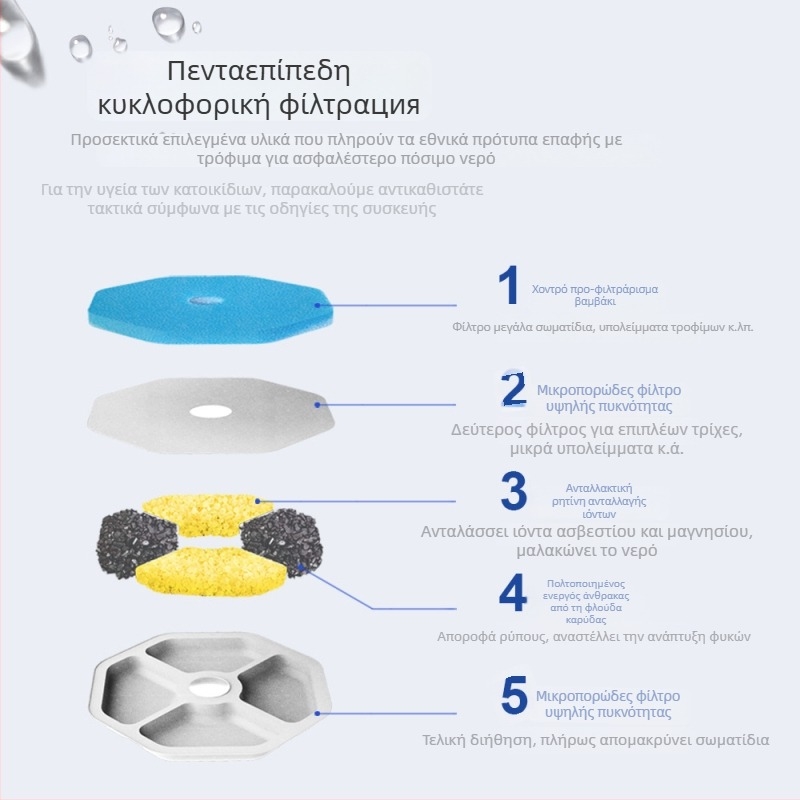 DY Pet Water Dispenser – Έξυπνος ποτιστήρας νερού για κατοικίδια με ασύρματη αντλία, αποσπώμενη βάση, αθόρυβη λειτουργία για σκύλους και γάτες