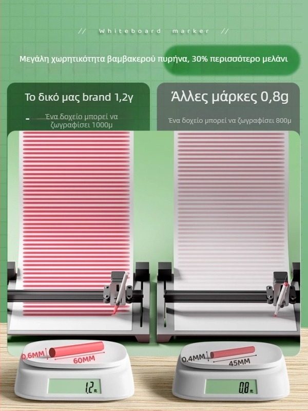 Liangzhi TZETBBB Διαγράψιμος παιδικός μαρκαδόρος πίνακα με βάση το νερό, 0,2 mm, πλαστικό περίβλημα