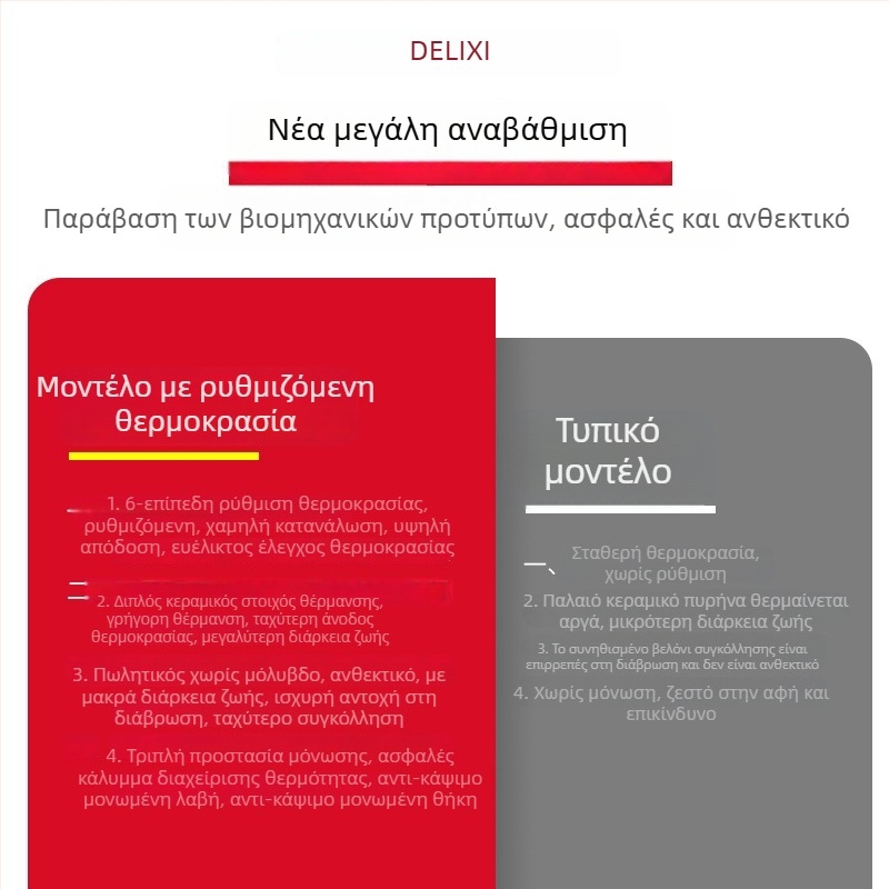 Delixi ηλεκτρικό σίδερο συγκόλλησης με σταθερή θερμοκρασία — οικιακό σετ με ρυθμιζόμενη θερμοκρασία